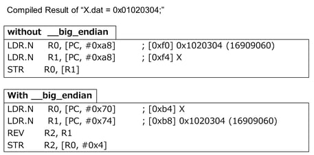 endianness_figure2