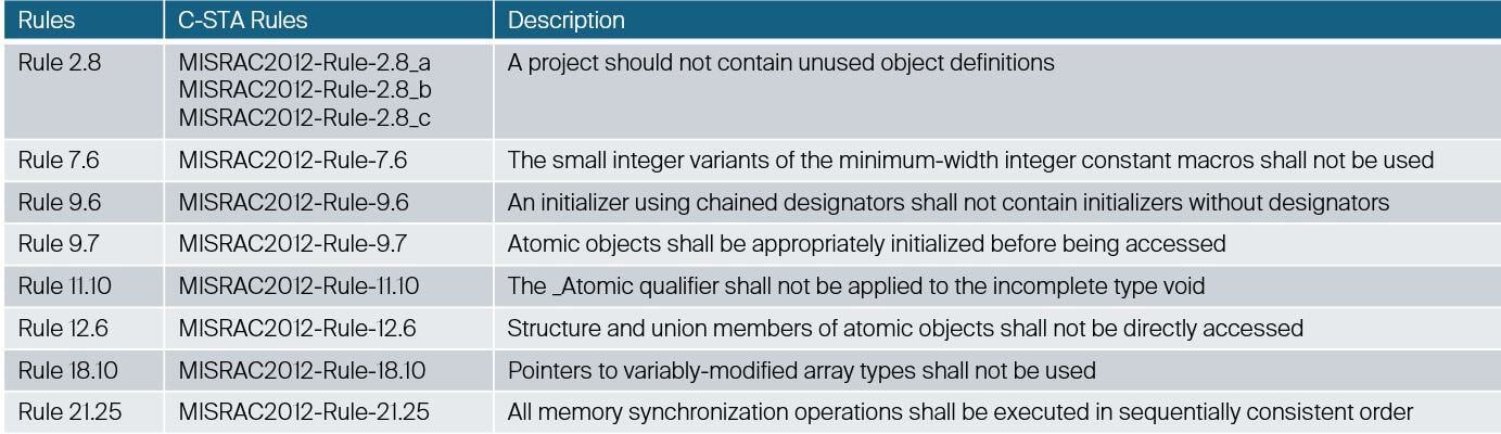 MISRA table_Sept24
