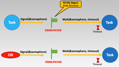 rtos2