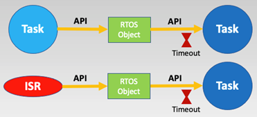 rtos_