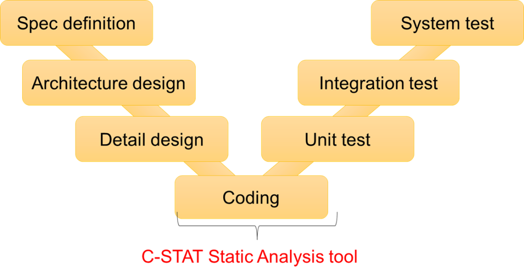 china-learn-code-quality-13.png